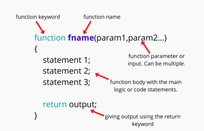 JavaScript Structuring Your Code