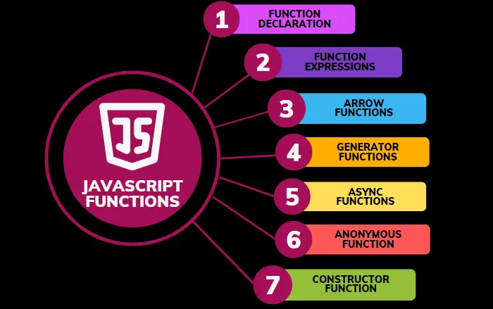 Functions in JavaScript and TypeScript