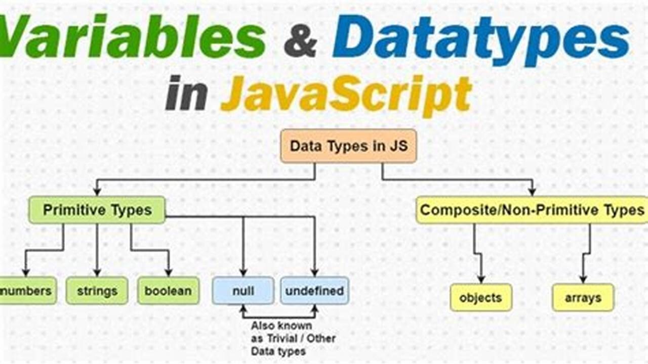 JavaScript Data Types 2024