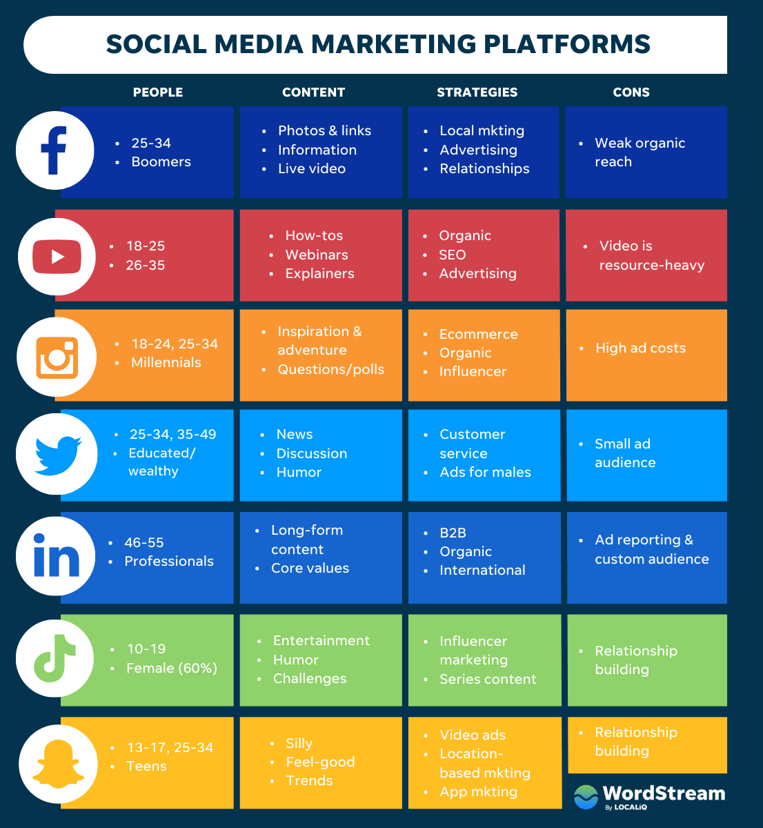 best-social-media-marketing-platforms-comparison-chart-ws