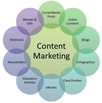 content-marketing