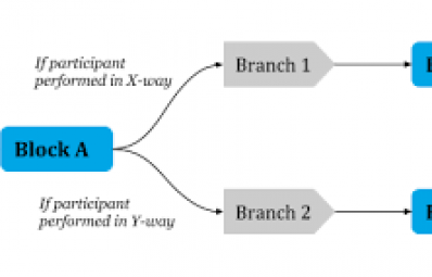 Conditional Branching: if and ? JavaScript and TypeScript 2024