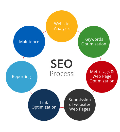 Search-Engine-Optimization-Services-Graphic-Image