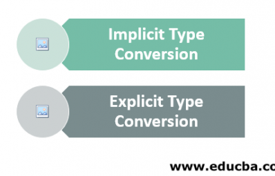 JavaScript and TypeScript Type Conversions 2024