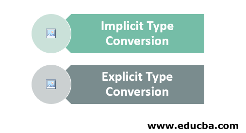 JavaScript and TypeScript Type Conversions 2024